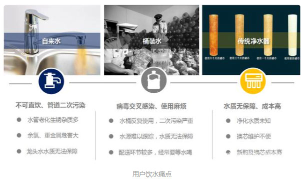 【風(fēng)口期】小區(qū)管道直飲水時(shí)代即將來臨！！不銹鋼水管廠家準(zhǔn)備好了嗎？